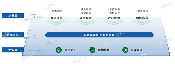 農作物重大病蟲智慧監(jiān)測預警平臺