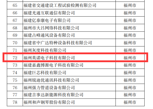 熱烈祝賀英諾科技榮獲2022年福建省科技小巨人企業稱號！